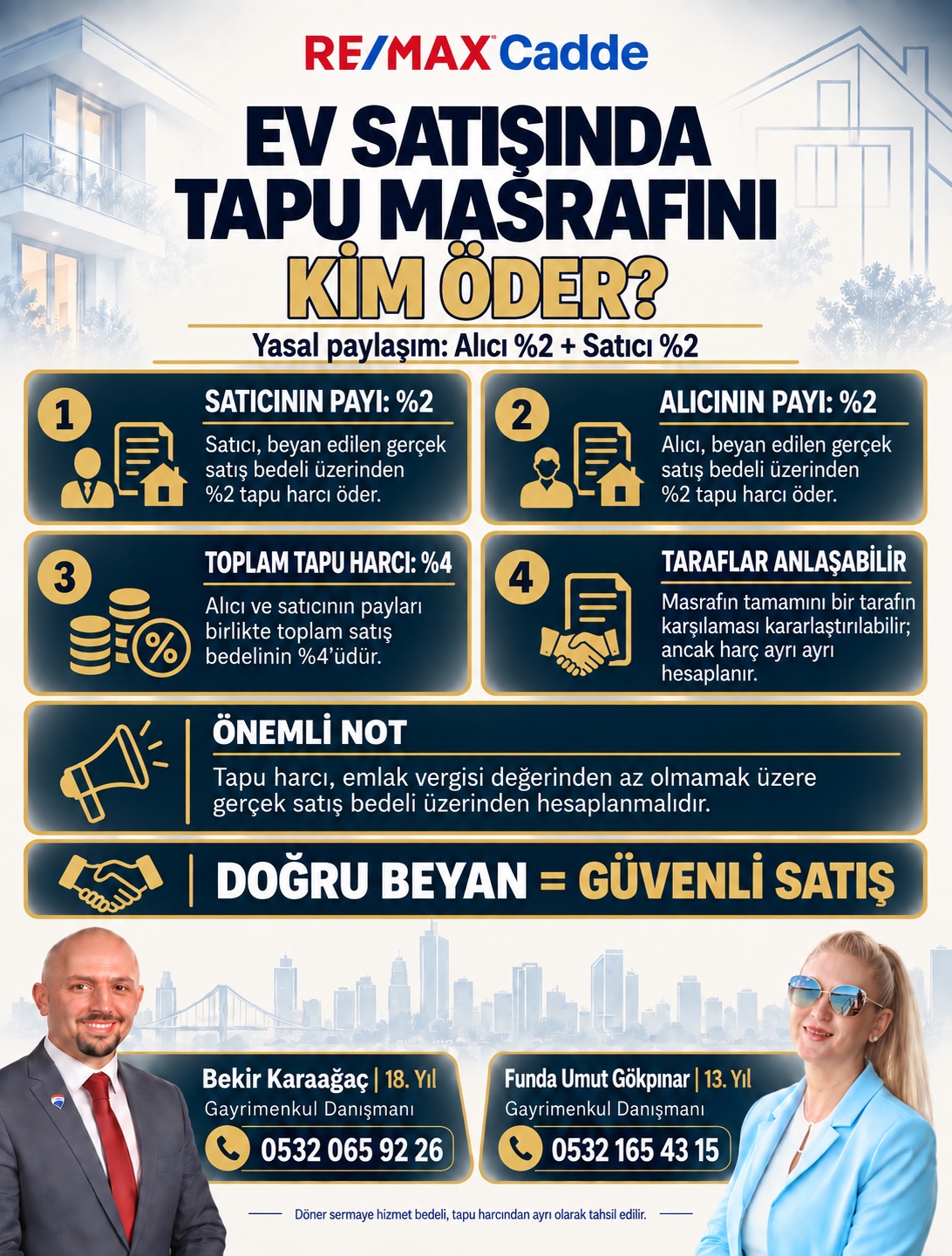 Ev satışında tapu masrafını kimin ödeyeceğini anlatan RE/MAX Cadde bilgilendirme görseli